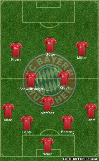FC Bayern München Formation 2013