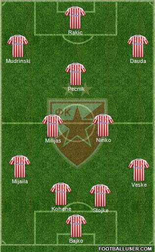 FC Red Star Belgrade Formation 2013