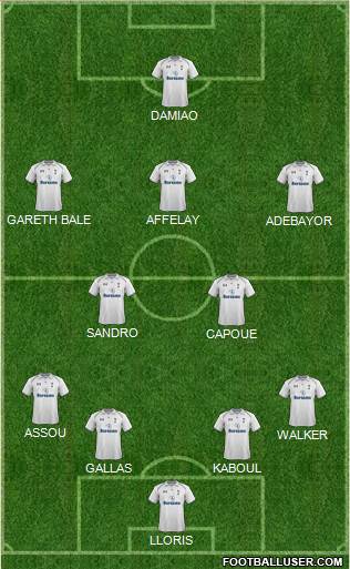 Tottenham Hotspur Formation 2013