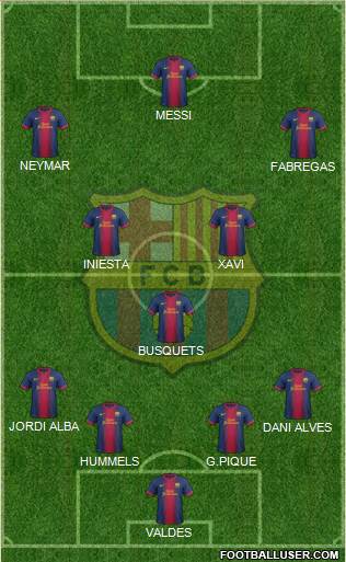 F.C. Barcelona Formation 2013