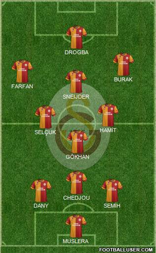 Galatasaray SK Formation 2013