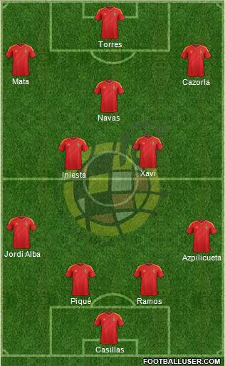 Spain Formation 2013