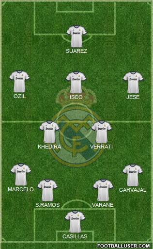 R. Madrid Castilla Formation 2013