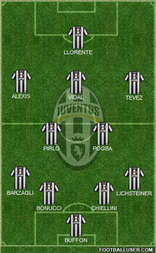 Juventus Formation 2013