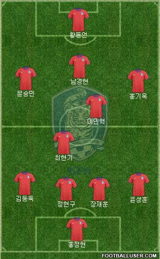 South Korea Formation 2013