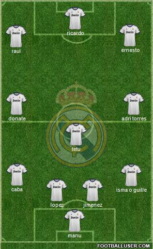 Real Madrid C.F. Formation 2013