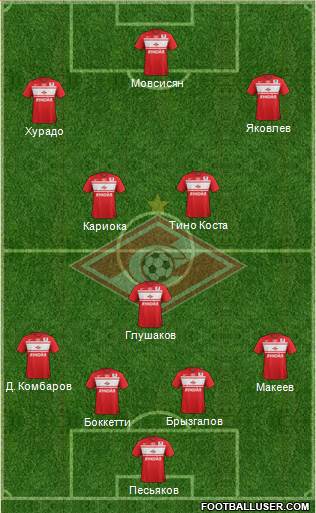 Spartak Moscow Formation 2013