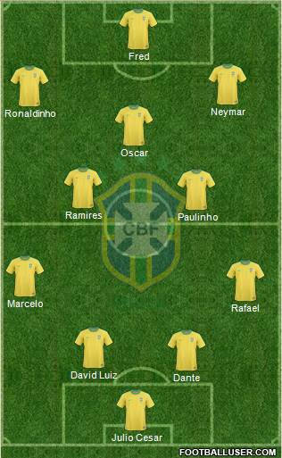 Brazil Formation 2013