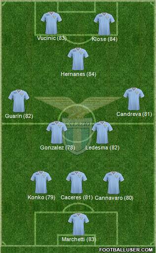 S.S. Lazio Formation 2013
