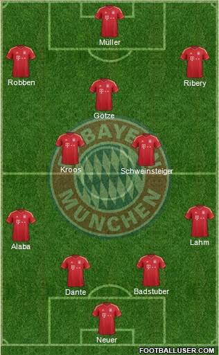 FC Bayern München Formation 2013