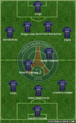 Paris Saint-Germain Formation 2013
