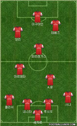 Arsenal Formation 2013