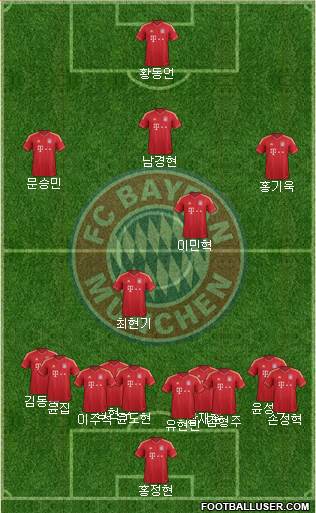 FC Bayern München Formation 2013