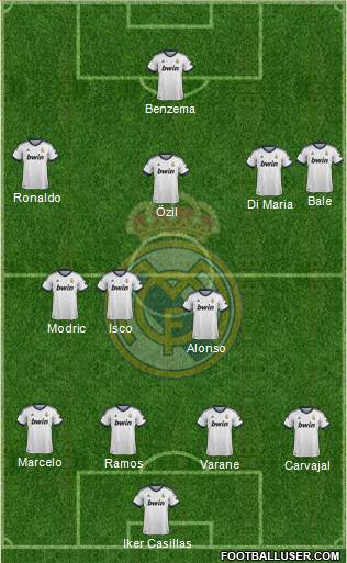 Real Madrid C.F. Formation 2013