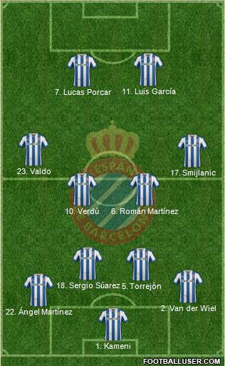 R.C.D. Espanyol de Barcelona S.A.D. Formation 2013