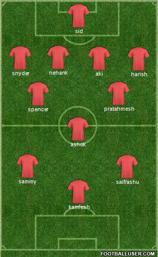 Manchester City Formation 2013