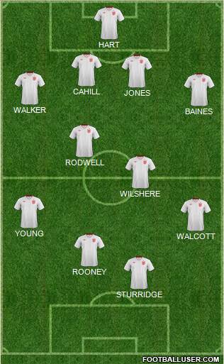 England Formation 2013