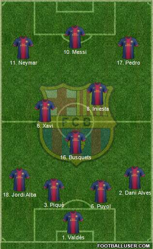 F.C. Barcelona Formation 2013