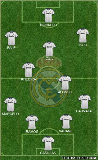 Real Madrid C.F. Formation 2013