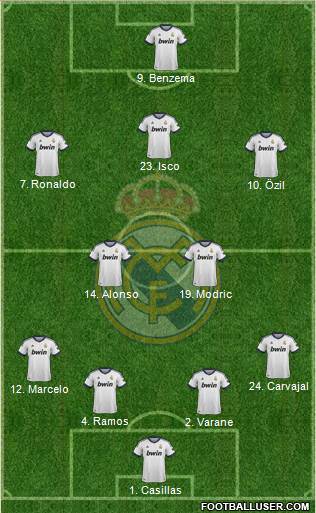 Real Madrid C.F. Formation 2013
