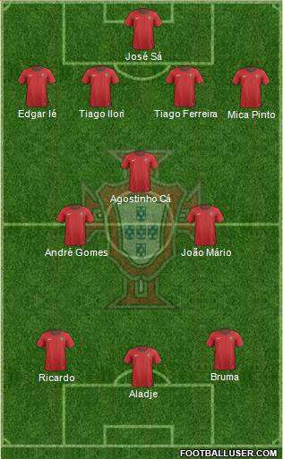 Portugal Formation 2013
