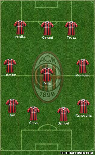 A.C. Milan Formation 2013