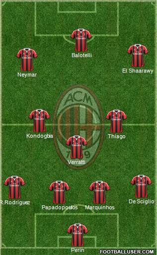 A.C. Milan Formation 2013