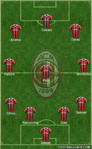 A.C. Milan Formation 2013