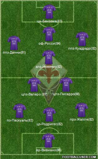 Fiorentina Formation 2013