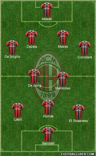 A.C. Milan Formation 2013