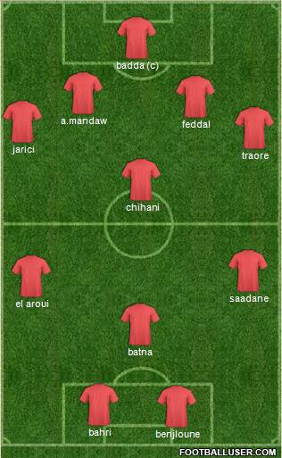 FUS Rabat Formation 2013