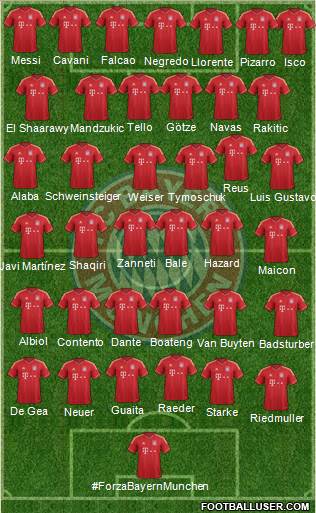 FC Bayern München Formation 2013