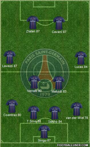 Paris Saint-Germain Formation 2013