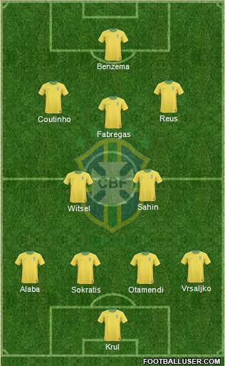 Brazil Formation 2013