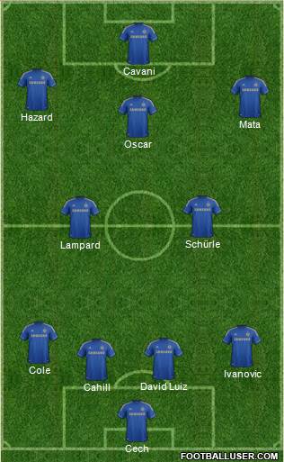 Chelsea Formation 2013