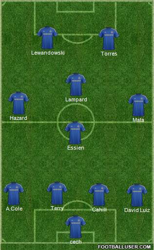 Chelsea Formation 2013