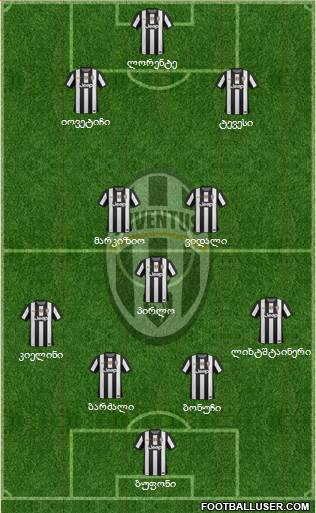 Juventus Formation 2013