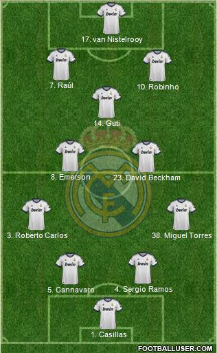 Real Madrid C.F. Formation 2013