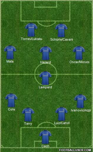 Chelsea Formation 2013