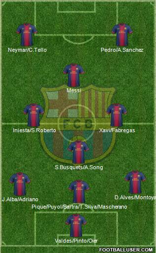 F.C. Barcelona Formation 2013