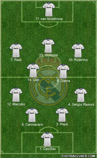 R. Madrid Castilla Formation 2013