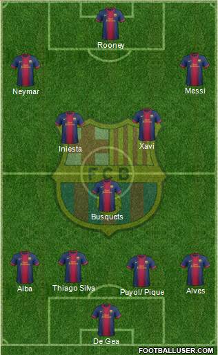 F.C. Barcelona Formation 2013