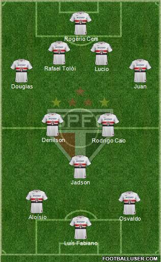 São Paulo FC Formation 2013