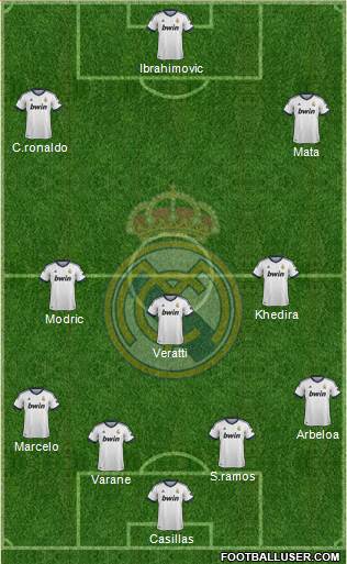 Real Madrid C.F. Formation 2013
