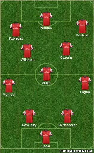 Arsenal Formation 2013
