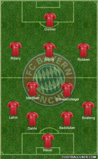 FC Bayern München Formation 2013