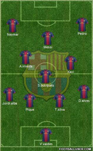 F.C. Barcelona Formation 2013