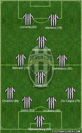 Juventus Formation 2013