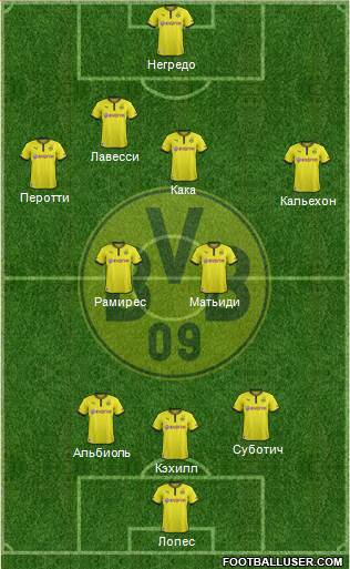 Borussia Dortmund Formation 2013