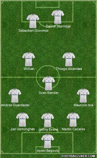 Tottenham Hotspur Formation 2013